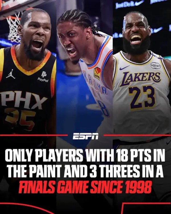 I admire the NBA so much, I really have all kinds of data. Jaylen Williams beat himself to James Du in a fight...